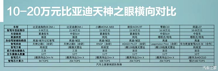 车讯