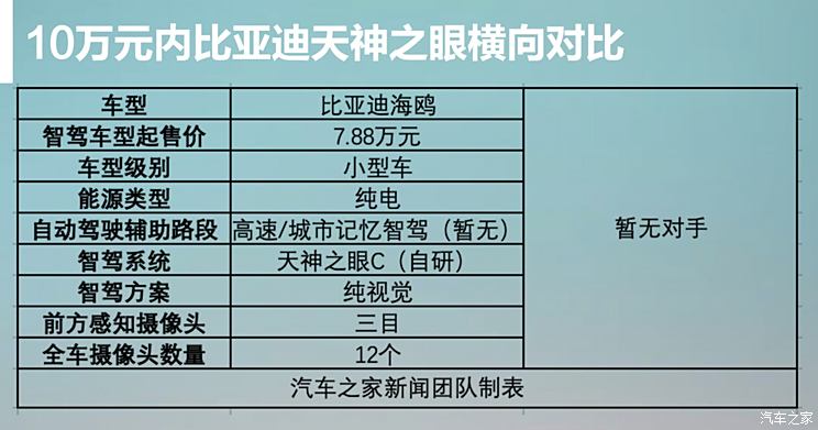 车讯