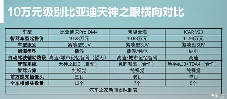 车讯