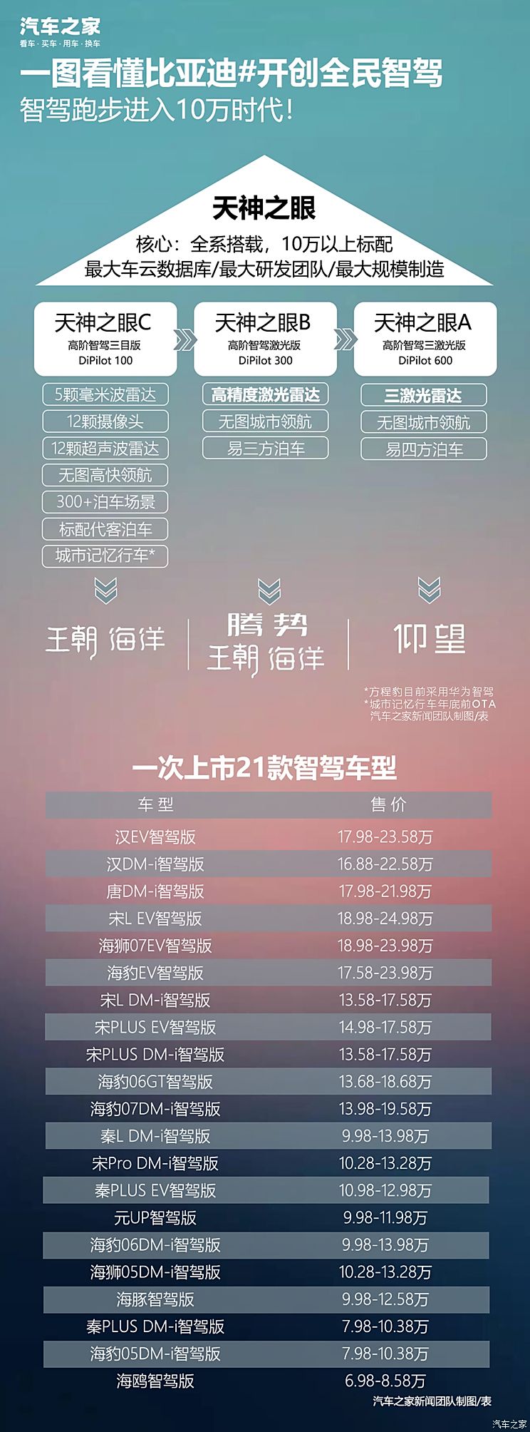 车讯