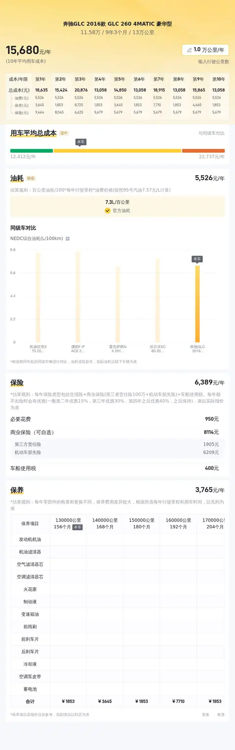 开了8年的奔驰GLC，13万公里，落地价打了多少折？